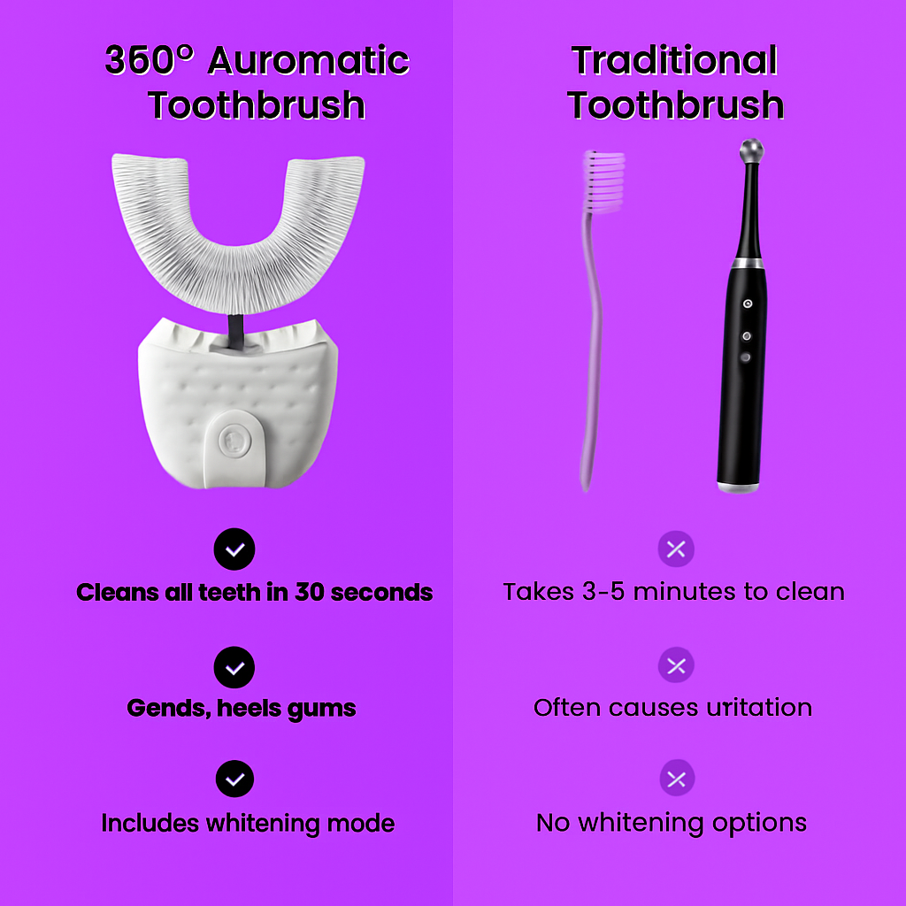 360 U shaped Whitening Toothbrush